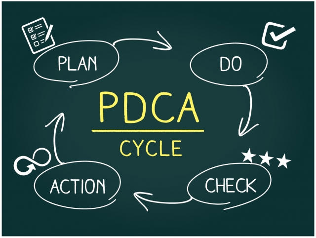 PDCA