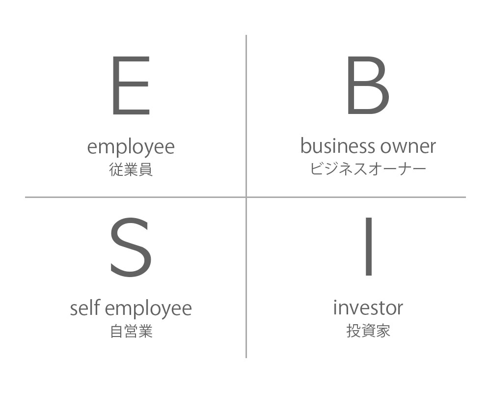 ESBIクワドラント