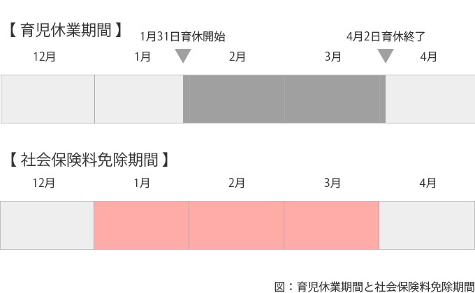 育休取得日の条件とは