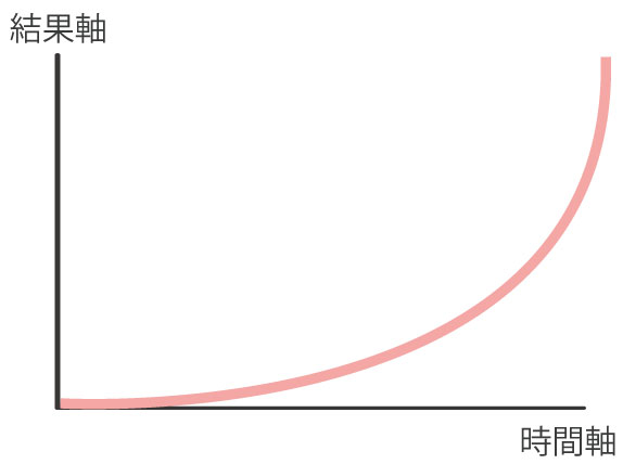 二次関数